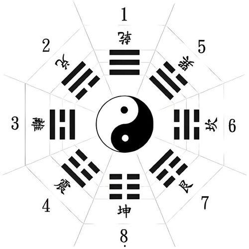 八卦分别代表,解读宇宙奥秘的古老符号
